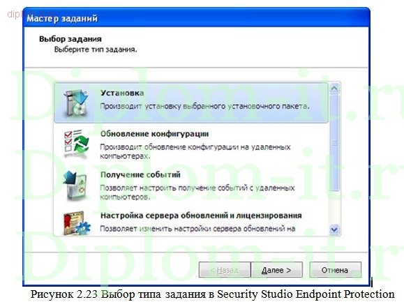  Обеспечение комплексной безопасности баз данных компании 