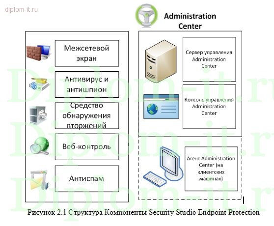  Обеспечение комплексной безопасности баз данных компании 