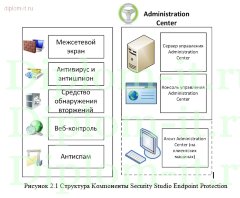 Обеспечение комплексной безопасности баз данных компании