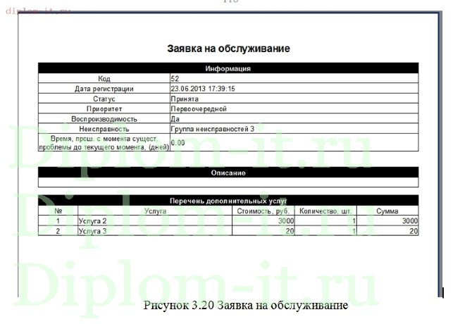  Разработка автоматизированной информационной системы технической поддержки клиентов компании 