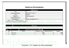 Разработка автоматизированной информационной системы технической поддержки клиентов компании