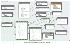 Разработка автоматизированной информационной системы технической поддержки клиентов компании