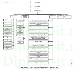 Разработка автоматизированной информационной системы технической поддержки клиентов компании
