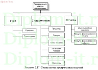 Автоматизация учета и обработки заказов в торговой компании