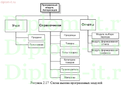 Автоматизация учета и обработки заказов в торговой компании