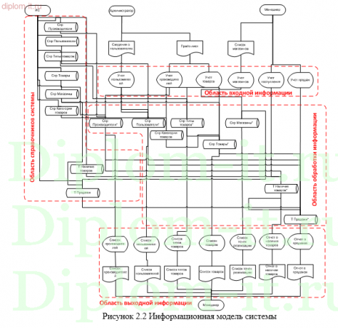 Автоматизация учета и обработки заказов в торговой компании