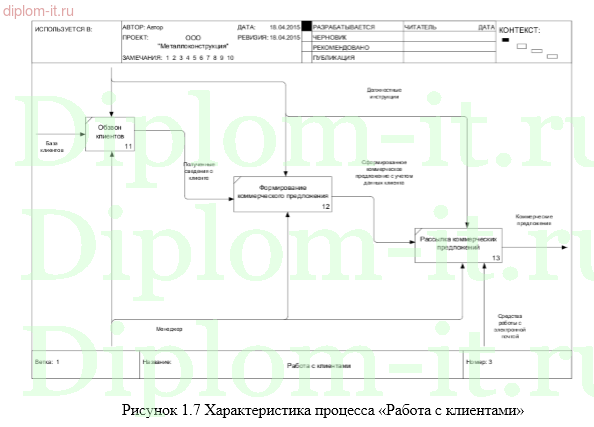 Автоматизация учета и обработки заказов в торговой компании