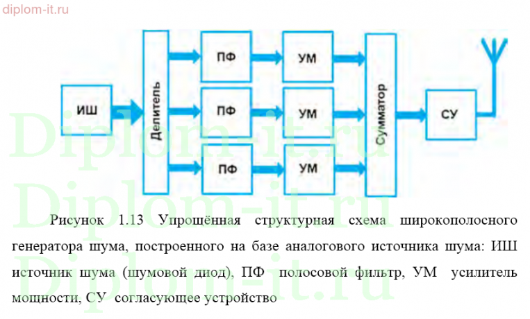  Разработка рекомендаций по поиску и нейтрализации средств несанкционированного съема информации в кабинете директора 