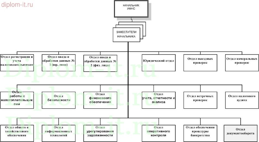 Создание web-представительства для налоговой инспекции (php+MySQL)