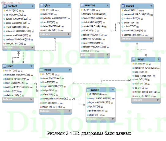 Создание web-представительства для налоговой инспекции (php+MySQL)