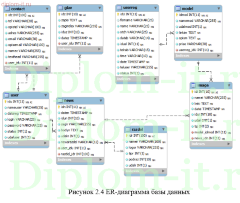 Создание web-представительства для налоговой инспекции (php+MySQL)