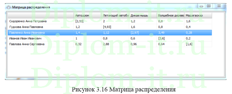 Исследование и автоматизация процесса расстановки линейного персонала по рабочим местам 