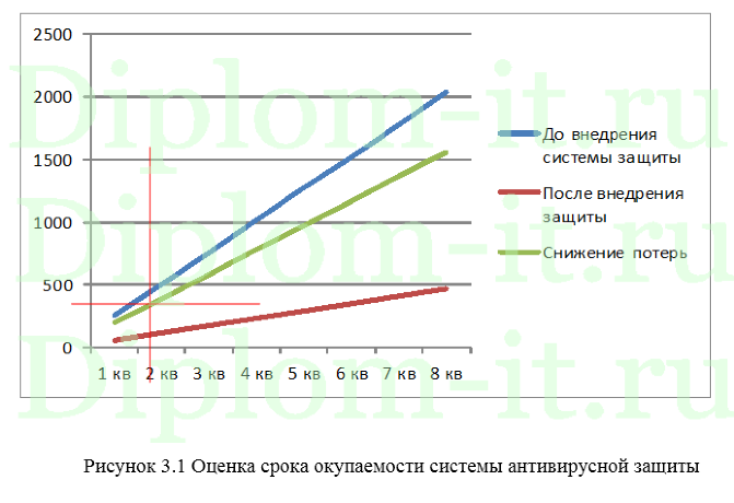 Модернизация антивирусной защиты в государственном учреждении, диплом по защите информации
