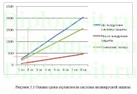 Модернизация антивирусной защиты в государственном учреждении, диплом по защите информации