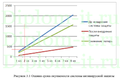 Модернизация антивирусной защиты в государственном учреждении, диплом по защите информации