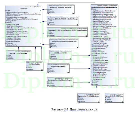  Применение скрытых марковских моделей в системах компьютерного обучения произношению 