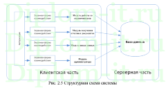 Автоматизация управления процессом отгрузки товара в рекламном агентстве, дипломная работа по прикладной информатике