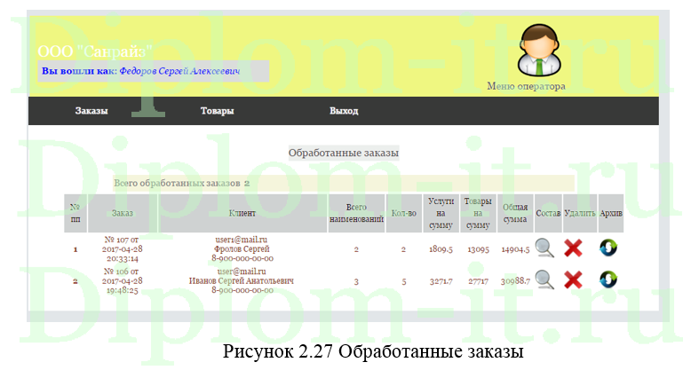 Разработка интернет-магазина компьютеров и комплектующих, дипломная работа по информатике
