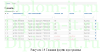 Построение и оптимизация CRM-системы для предприятия, дипломная работа по прикладной информатике в экономике