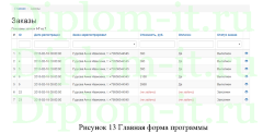 Построение и оптимизация CRM-системы для предприятия, дипломная работа по прикладной информатике в экономике