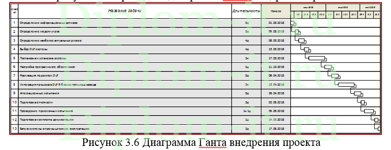 Тестирование корпоративной сети департамента государственных доходов Западно-Казахстанской области на информационную безопасность