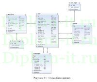 Создание информационной системы для сотрудников офисного предприятия, ВКР по информатике с исходниками