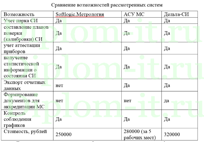 Автоматизация и обеспечение информационной безопасности контроля технического состояния оборудования интернет-провайдера ПАО МГТС