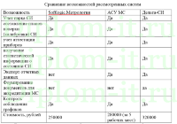 Автоматизация и обеспечение информационной безопасности контроля технического состояния оборудования интернет-провайдера ПАО МГТС