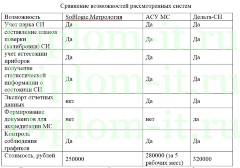 Автоматизация и обеспечение информационной безопасности контроля технического состояния оборудования интернет-провайдера ПАО МГТС