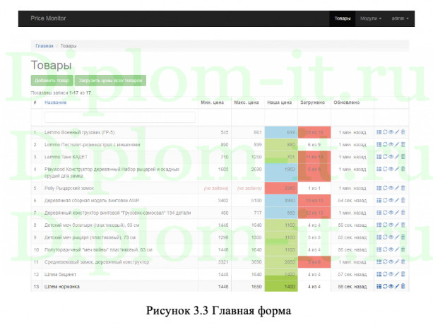 Разработка автоматизированной системы прогнозирования ценовой политики в торговле