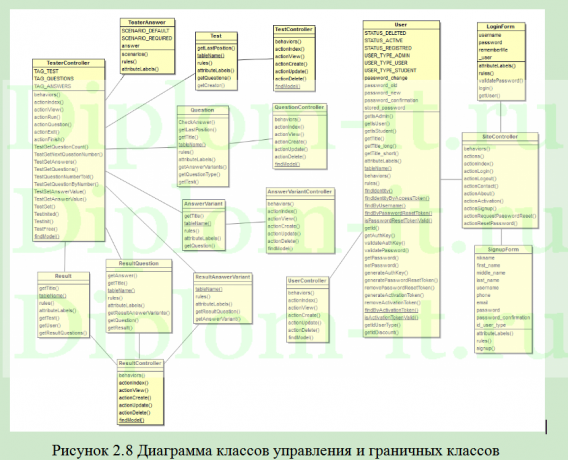 Кроссплатформенное программное средство для автоматизации учета пройденных и предстоящих онлайн-курсов, ВКР по информатике