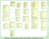Кроссплатформенное программное средство для автоматизации учета пройденных и предстоящих онлайн-курсов, ВКР по информатике