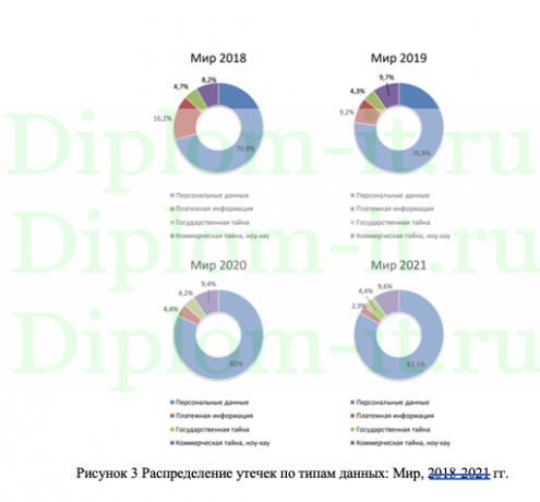 Модель управления информационной безопасностью предприятия с использованием конкурентной разведки в сети Интернет