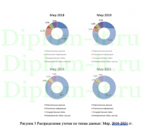 Модель управления информационной безопасностью предприятия с использованием конкурентной разведки в сети Интернет