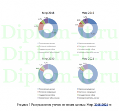Модель управления информационной безопасностью предприятия с использованием конкурентной разведки в сети Интернет