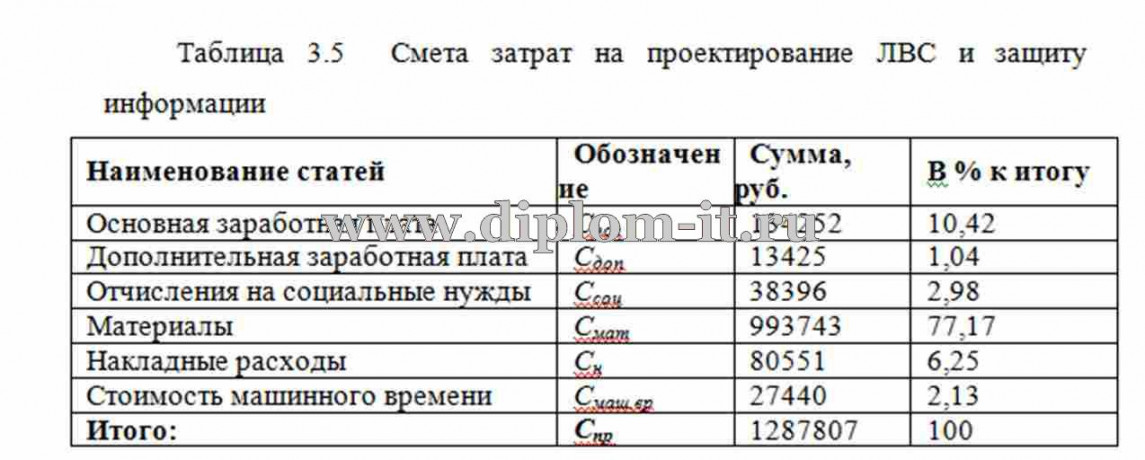  Разработка локальной вычислительной сети муниципального образовательного учреждения 