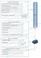 Разработка АРМ менеджера по продаже туров в ООО «Мегаполюс путешествий» на основе 1С Предприятие