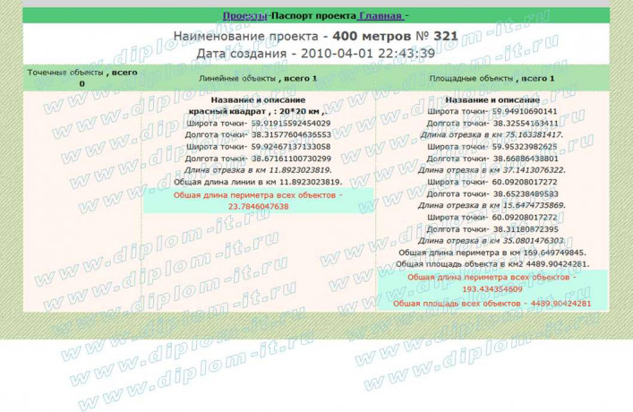  Разработка геоинформационного портала (ГИС) 