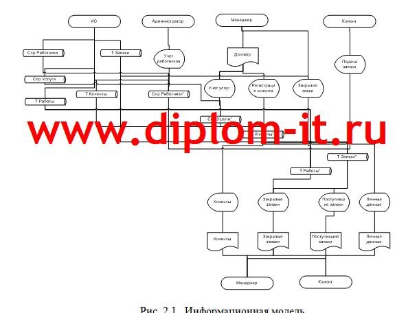 Автоматизация управленческого учета в коммерческом банке