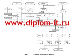 Автоматизация управленческого учета в коммерческом банке