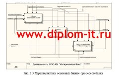 Автоматизация управленческого учета в коммерческом банке