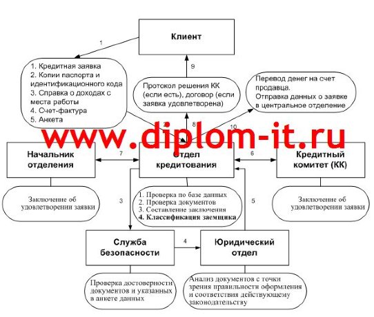 Автоматизированная информационная система оценки кредитоспособности заёмщика (JavaScript)