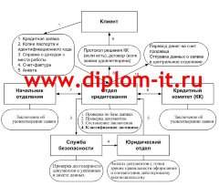 Автоматизированная информационная система оценки кредитоспособности заёмщика (JavaScript)