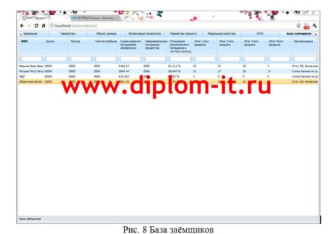 Автоматизированная информационная система оценки кредитоспособности заёмщика (JavaScript)