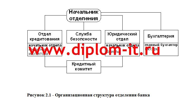 Автоматизированная информационная система оценки кредитоспособности заёмщика (JavaScript)