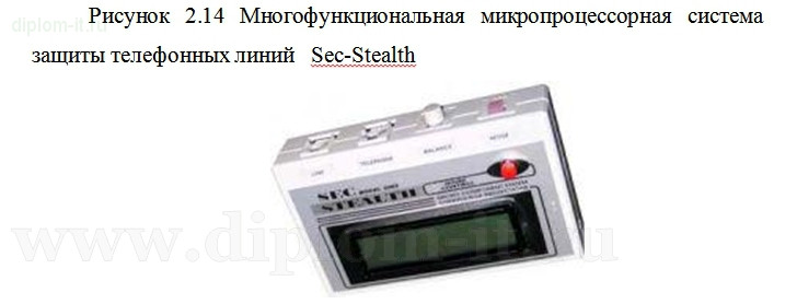  Разработка специализированных мероприятий по защите IP-телефонии в компании 