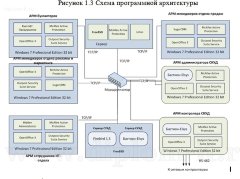 Разработка специализированных мероприятий по защите IP-телефонии в компании