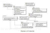 Разработка автоматизированной системы учета аппаратных и программных средств (Delphi и Access)