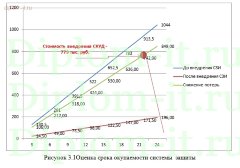 Разработка проекта комплексной системы информационной безопасности строительной компании