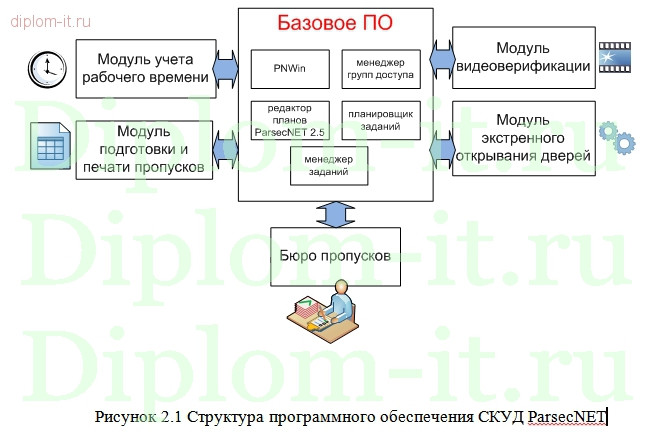  Разработка проекта комплексной системы информационной безопасности строительной компании 